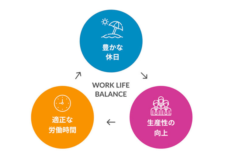 シフト自由